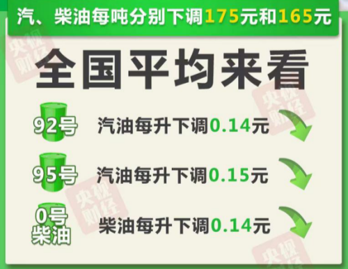 今晚24时油价调整新消息11月21日：92和95号汽油新价格